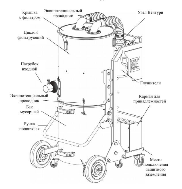 Пылесос пневматический взрывобезопасный Дастпром ПП-ЕХ.52.1 - фото