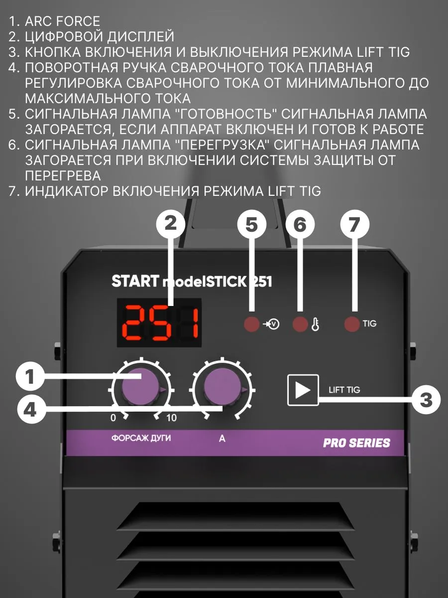 Сварочный инвертор START modelSTICK 251 - фото