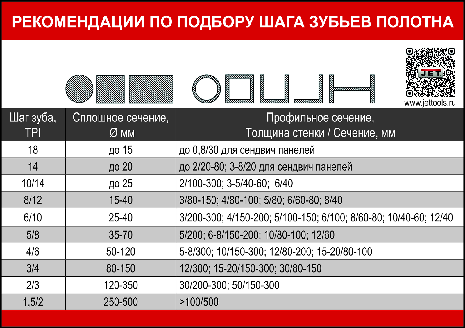 Станок ленточнопильный полуавтоматический JET MBS-1012DASP - фото