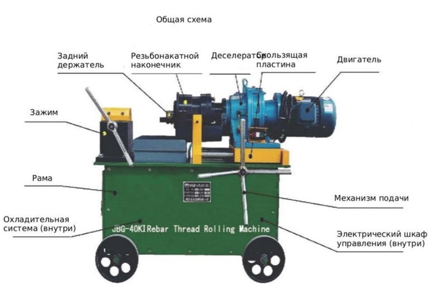Станок резьбонакатной для арматуры 16-32 мм 4 кВт TOR HGS32 - фото