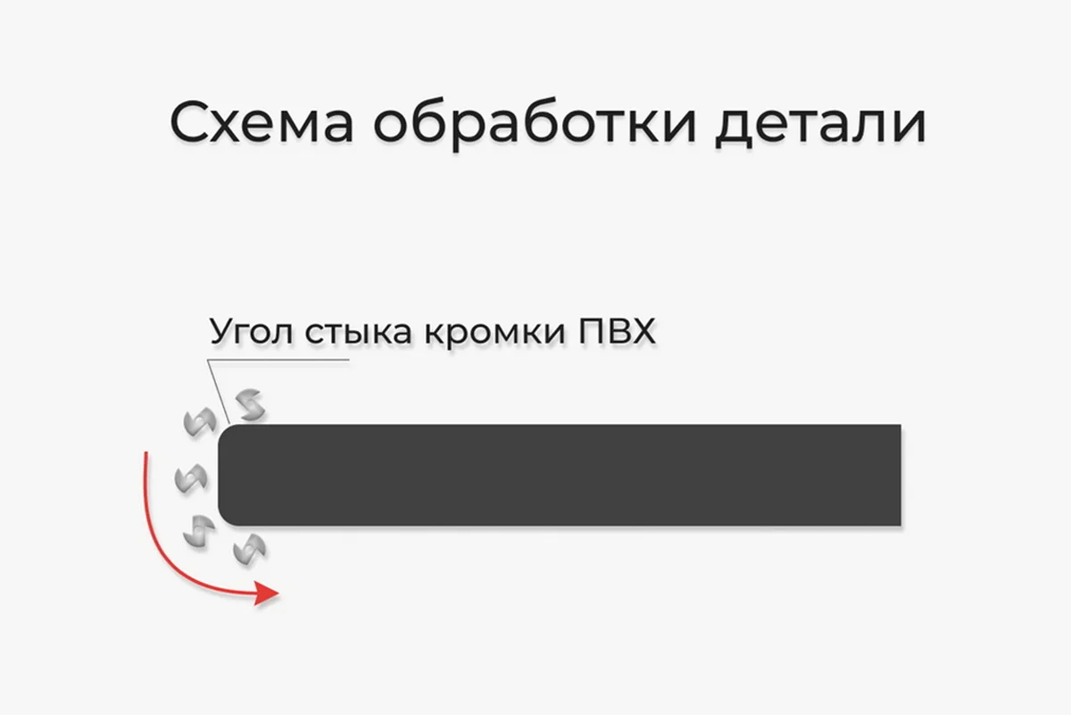 Кромкофрезерный станок для обкатки углов мебельных деталей TRIMM 45 - фото