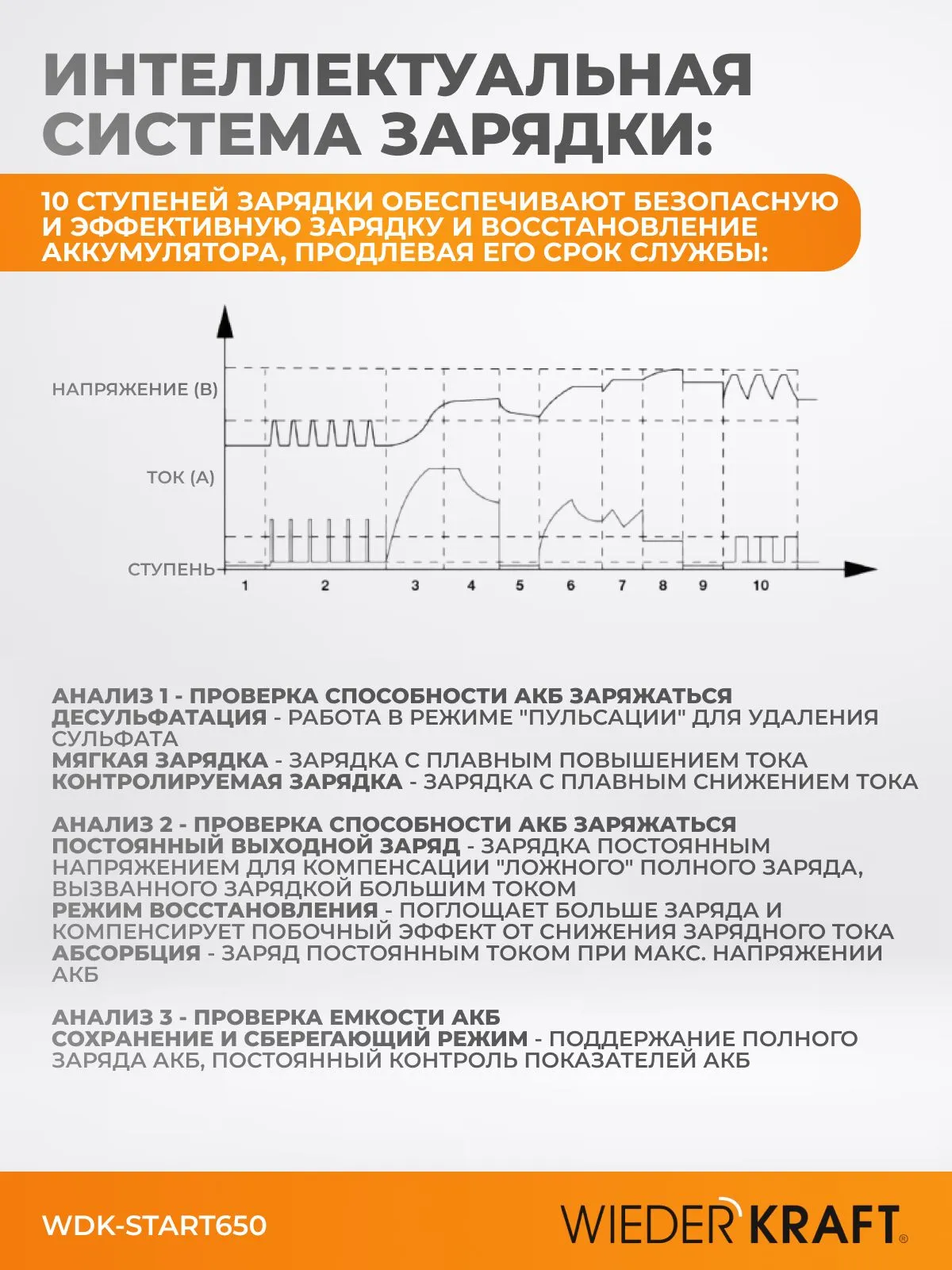 Пуско-зарядное устройство WiederKraft WDK-Start650 - фото
