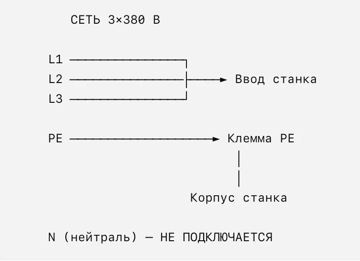Станок фрезерный FS 3000 - фото