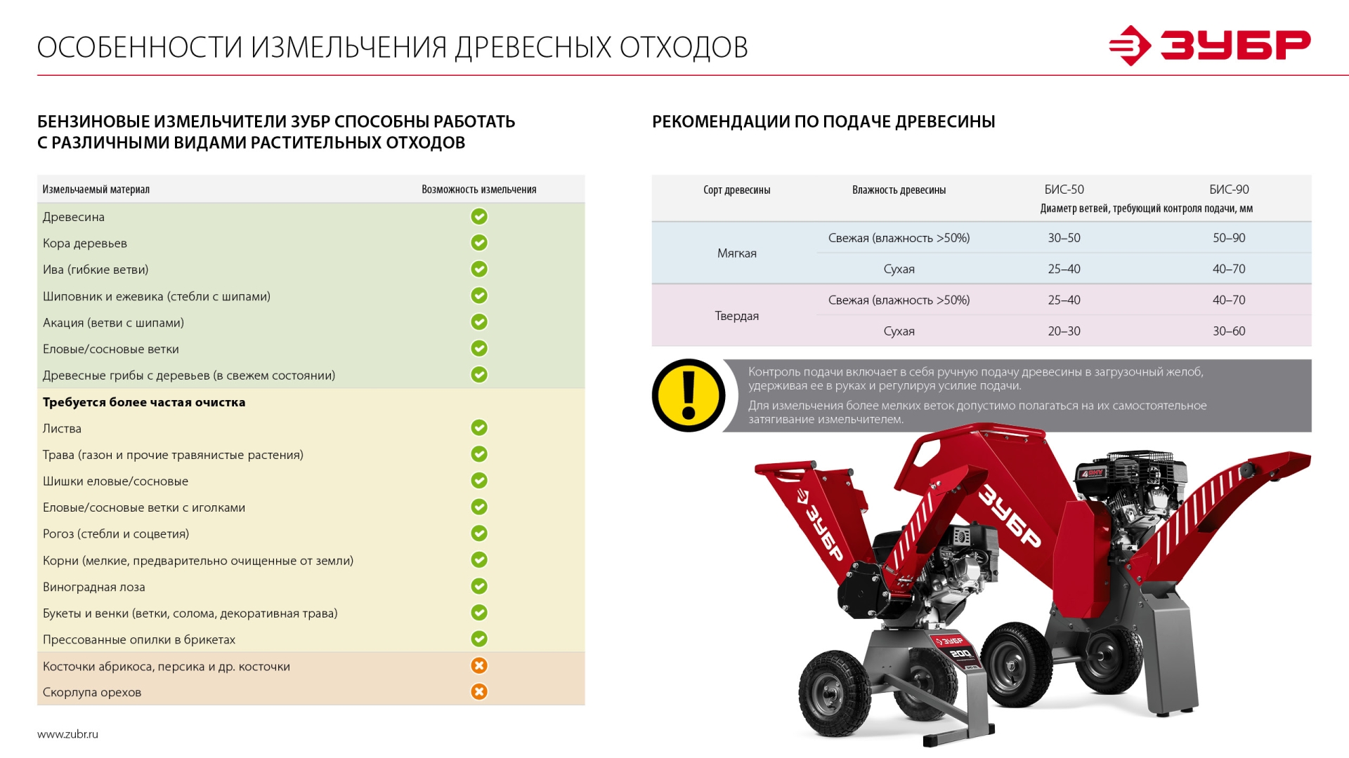 Измельчитель Зубр БИС-90 - фото