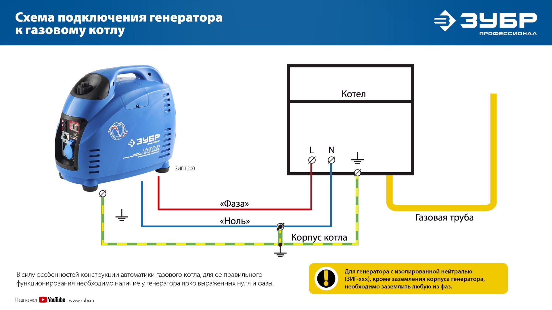 Генератор бензиновый инверторный Зубр ЗИГ-2500 - фото