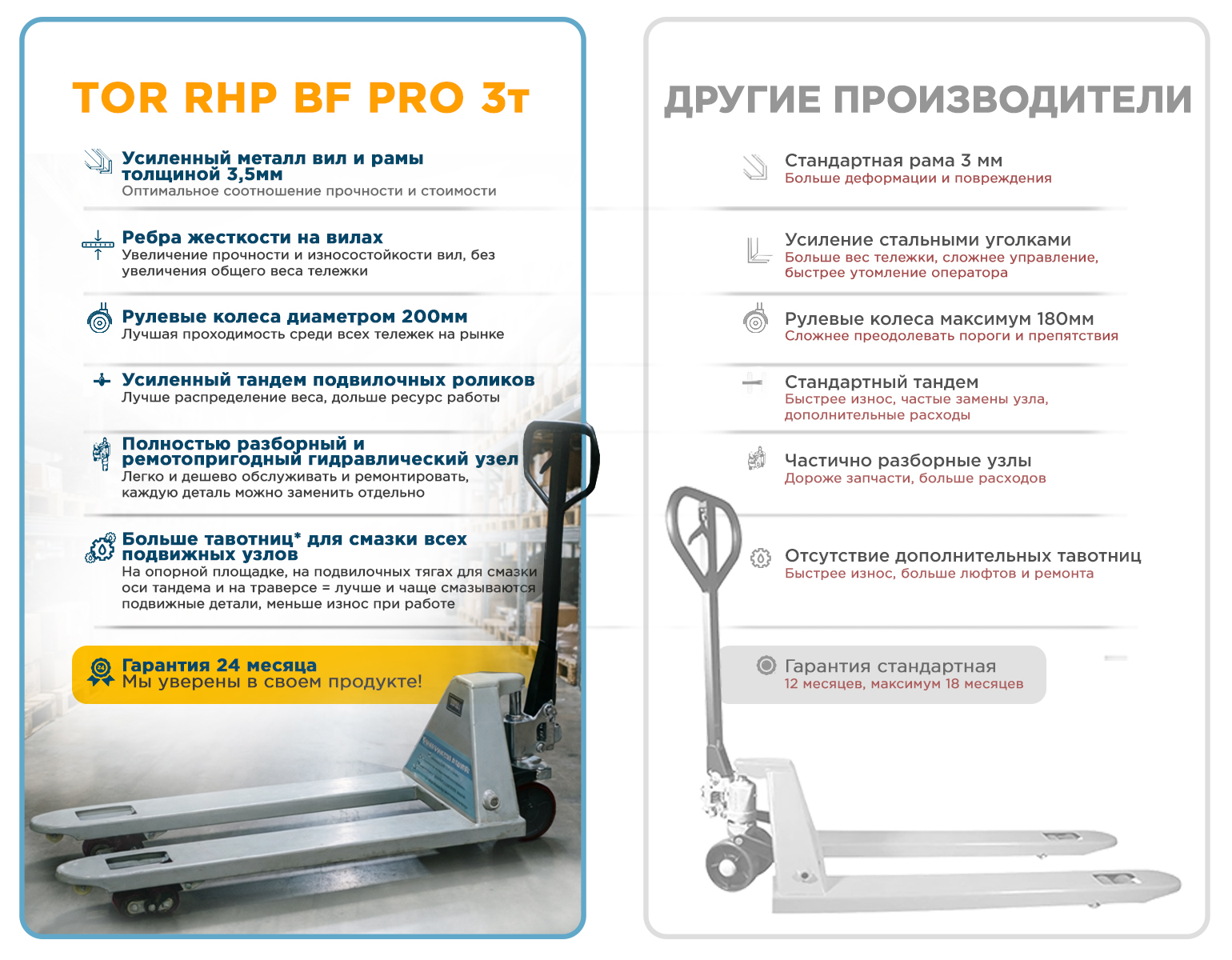 Тележка гидравлическая 3000 кг 1150 мм нейлоновые колеса TOR RHP(BF) PRO - фото