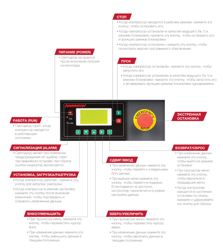 Компрессор винтовой Harrison HRS-96700T1-10VSD - фото