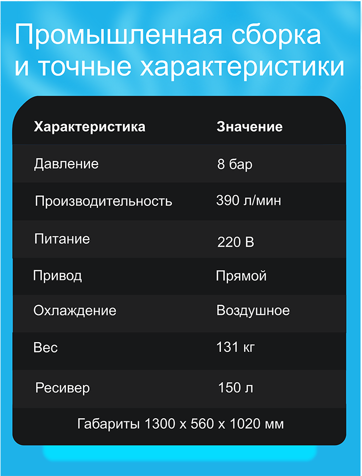 Винтовой компрессор Spitzenreiter S-4D на ресивере 150 литров 220 В - фото