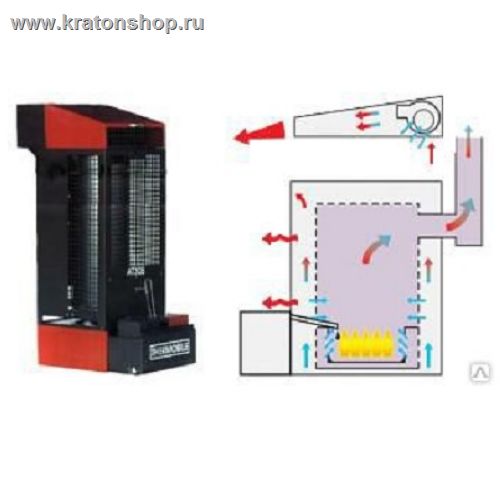 Вентилятор для печи Termo AT 306
