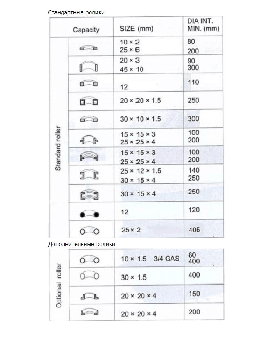 Трубогиб электромеханический STALEX RBM-20 - фото