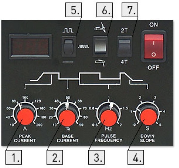 Аппарат аргонодуговой сварки Aurora PRO INTER TIG 200 PULSE DC - фото