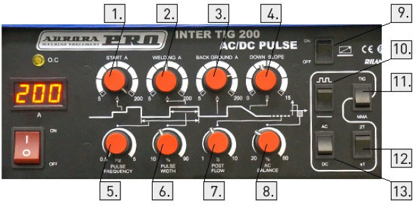 Аппарат аргонодуговой сварки Aurora PRO INTER TIG 200 AC/DC PULSE - фото