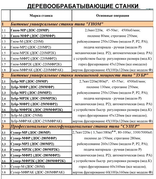 Станок универсальный Зубр-МР (380 В) - фото
