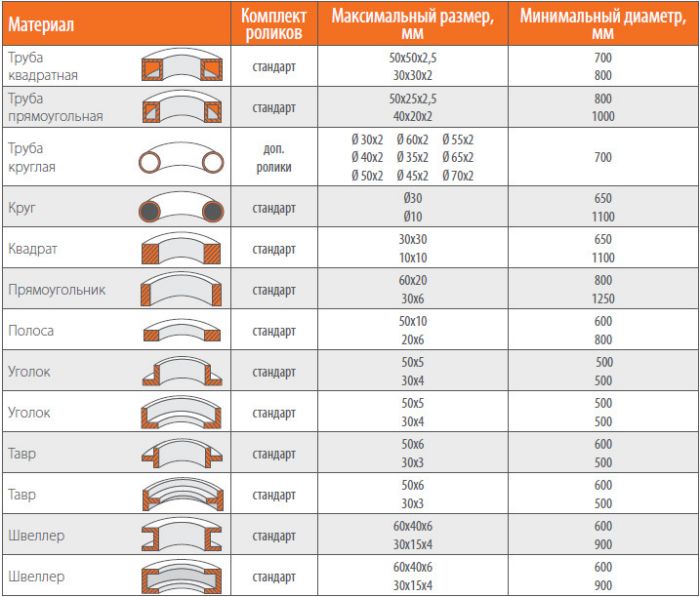 Трубогиб электромеханический STALEX RBM-40HV - фото