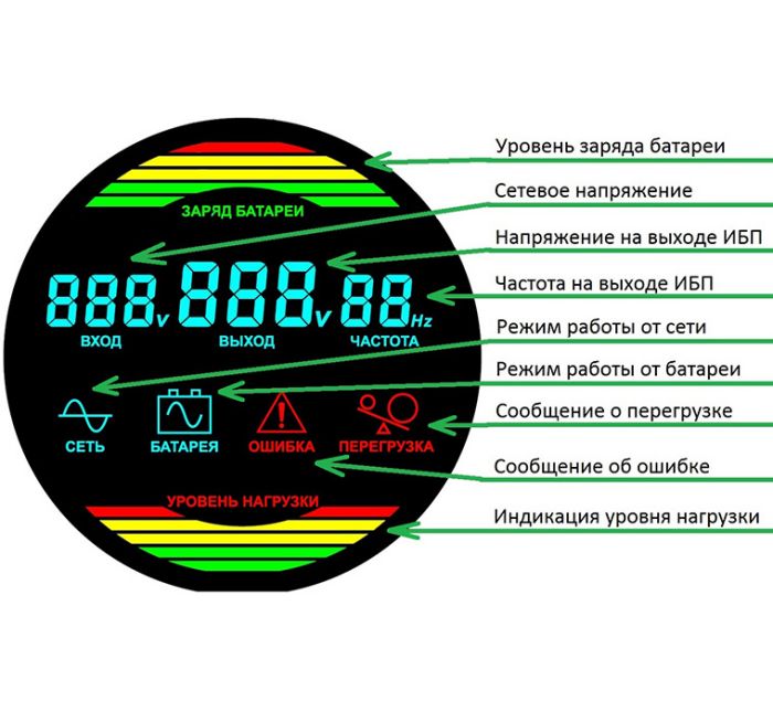 Источник бесперебойного питания Союз PSU-800/12 - фото