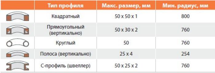 Трубогиб STALEX TR-60 - фото