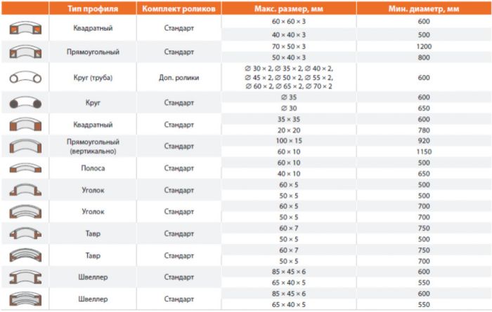 Трубогиб электромеханический STALEX RBM-50 - фото