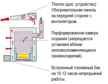 Печь на отработанном масле Thermobile AT 306 - фото