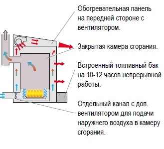 Печь на отработанном масле Thermobile AT 307 - фото