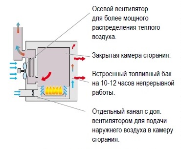 Печь на отработанном масле Thermobile AT 400 - фото