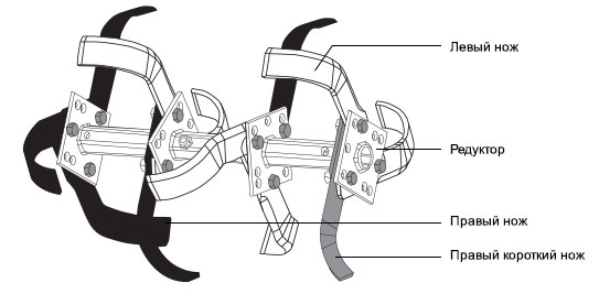 Мотоблок Aurora COUNTRY 900 MULTI-SHIFT - фото