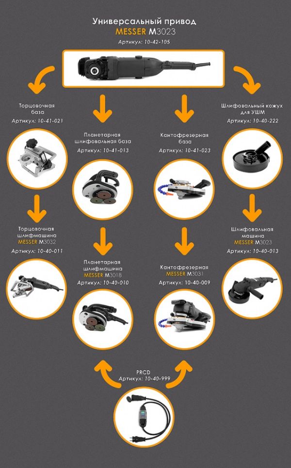 Планетарная шлифмашина Messer M3018 - фото