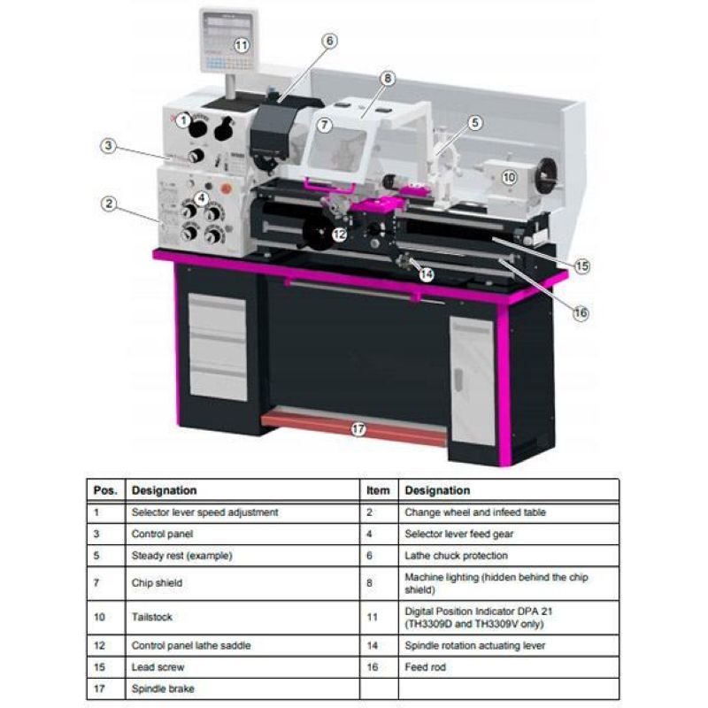 Станок токарный Optimum OPTIturn TH 3309D - фото