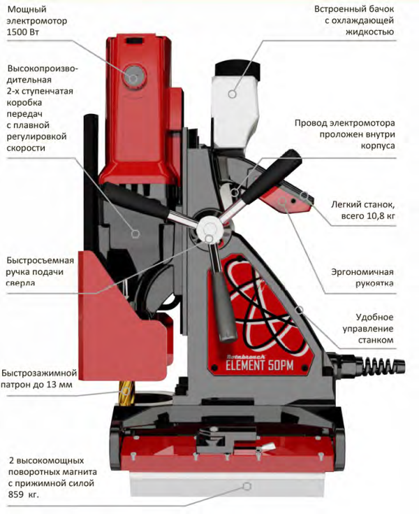Станок сверлильный на магнитном основании Rotabroach ELEMENT-50 PM - фото