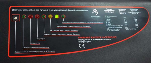 Источник бесперебойного питания Прогресс SKN (S) 2000/12 - фото