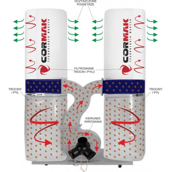 Стружкопылесос CORMAK FM300S - фото