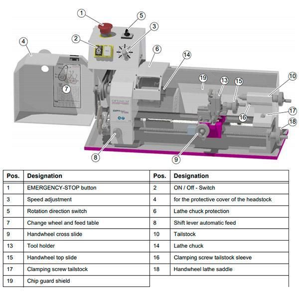 Станок токарный Optimum OPTIturn TU 1503V - фото