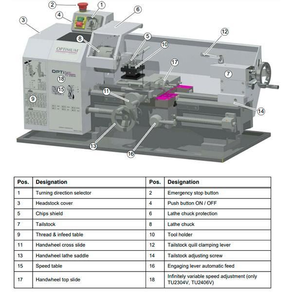 Станок токарный Optimum OPTIturn TU 2304 V Vario - фото