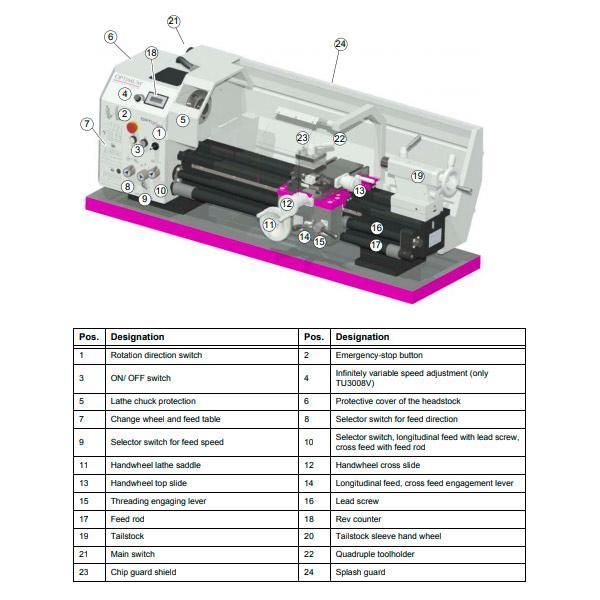 Станок токарный Optimum OPTIturn TU 3008 - фото