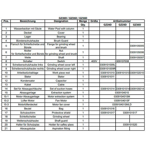 Точильно-шлифовальный станок Optimum OPTIgrind GZ 30D - фото
