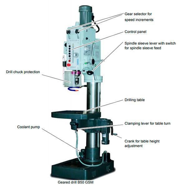 Станок сверлильный Optimum OPTIdrill В 50GSM - фото