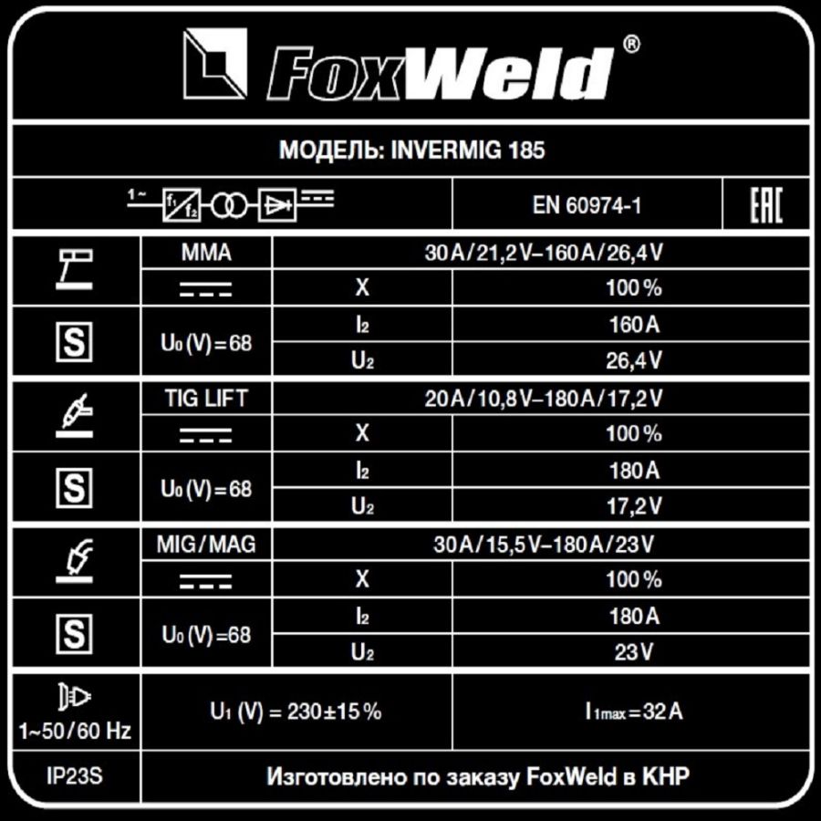 Сварочный полуавтомат FoxWeld InverMig 185 модель 2018 - фото