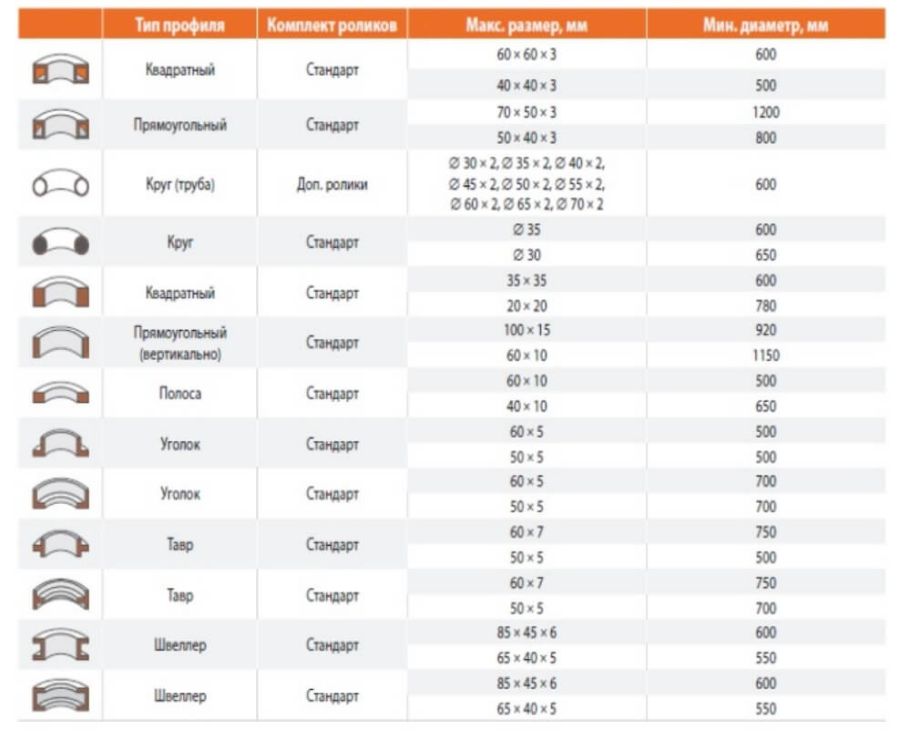 Трубогиб электрогидравлический STALEX HRBM50HV - фото