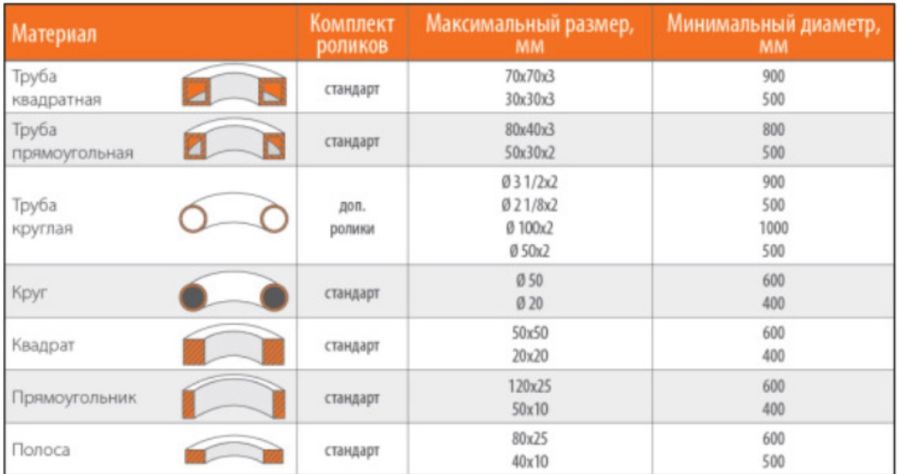 Трубогиб электрогидравлический STALEX HRBM65 - фото